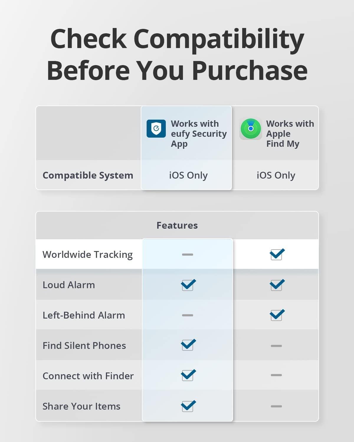 imageeufy Security SmartTrack Card E30 Black 1Pack Works with Apple Find My iOS Only Wallet Tracker Phone Finder Up to 3Year Battery LifeAndroid Not Supported Water Resistant