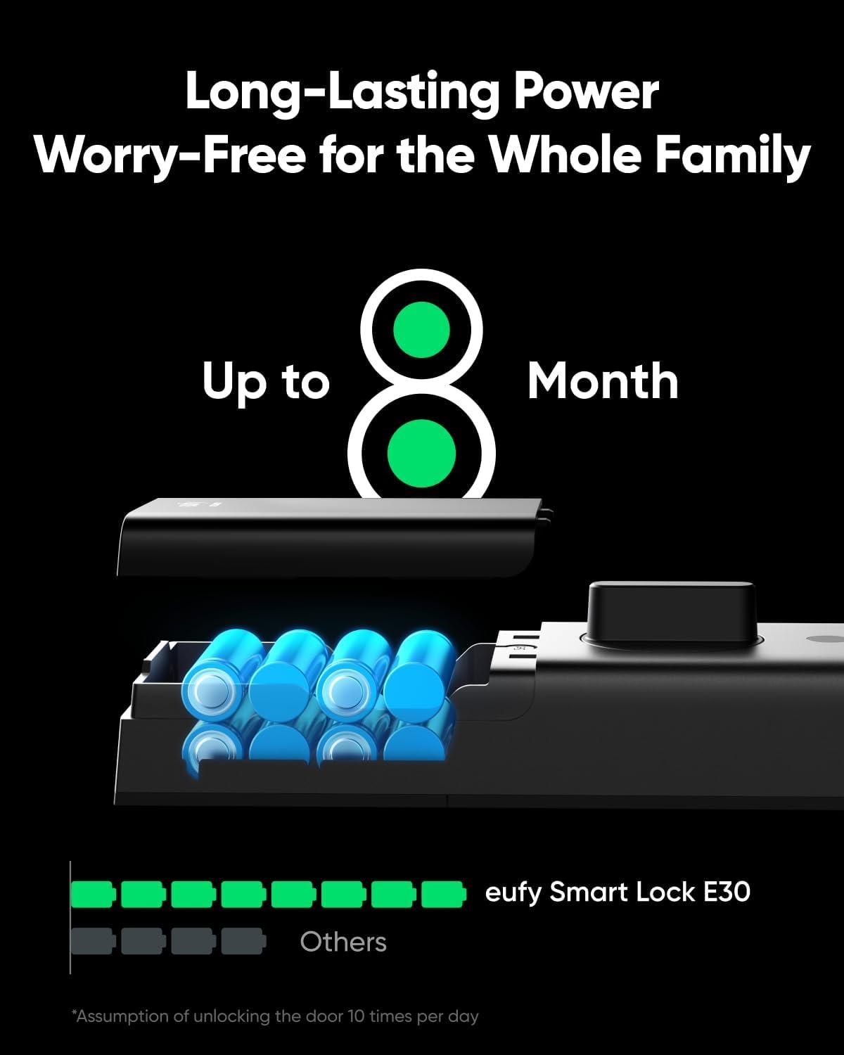 imageeufy Smart Lock E31 Fingerprint Keyless Entry Door Lock with Apple Home Ecosystem for Front Door or Back Supports Matter Apple Home Alexa Google 10000mAh Battery Auto LockMatter  WiFi  Fingerprint  8 AA batteries